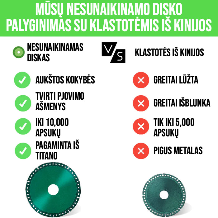 Nesunaikinamas Pjovimo Diskas | Pjaukite Bet Ką Tiksliai Ir Patogiai