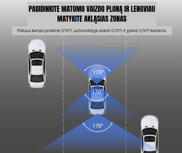 Seurico™ 3 Krypčių Vaizdo Registratorius | Apsisaugokite Kelyje